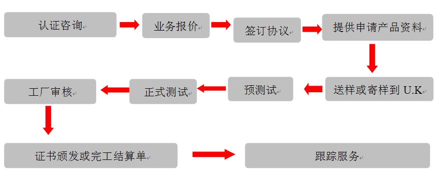 广东尊龙凯时检测UL眼见测试送检流程