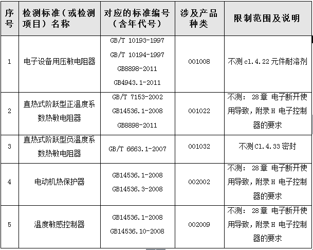 尊龙凯时·(中国游)官方网站