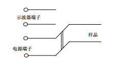 UL60065认证检测-放弃电源插头的测试要领