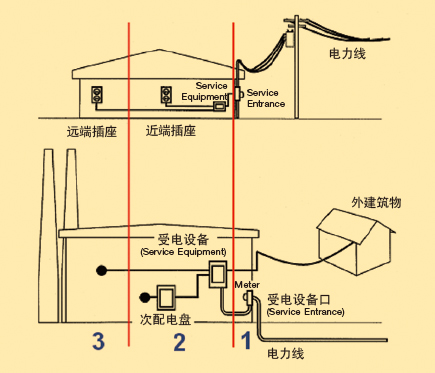 UL1449突波；て鱏PD UL认证标准简介