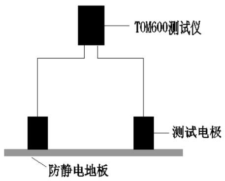 每点丈量其4个对角地板的外貌电阻值，取最大值并纪录数据