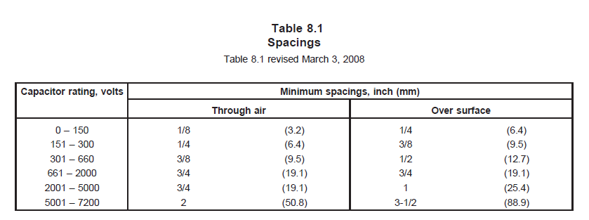 Terminals，端子间距离需要切合UL 810 Table 8.1的间距规范。