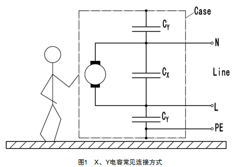 X电容毗连方法