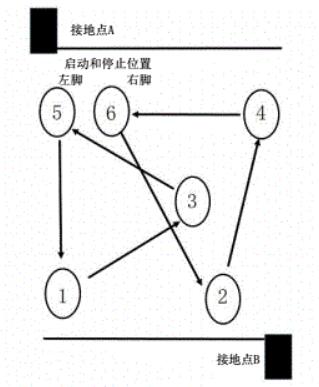 行走模式