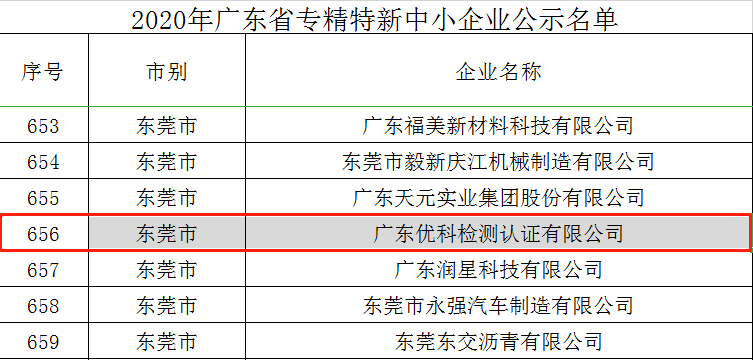 好新闻！广东尊龙凯时乐成入选“2020年广东省专精特新中小企业”