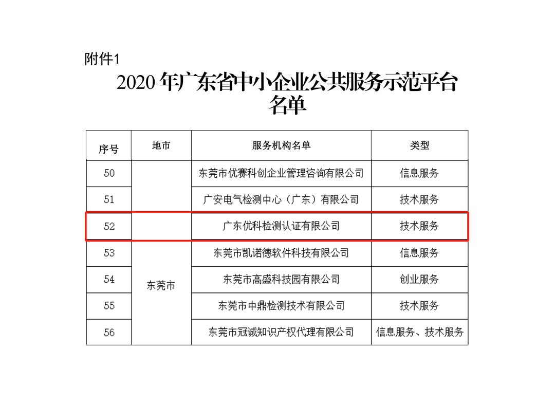 尊龙凯时再次被授予“广东省中小企业公共效劳树模平台”称呼