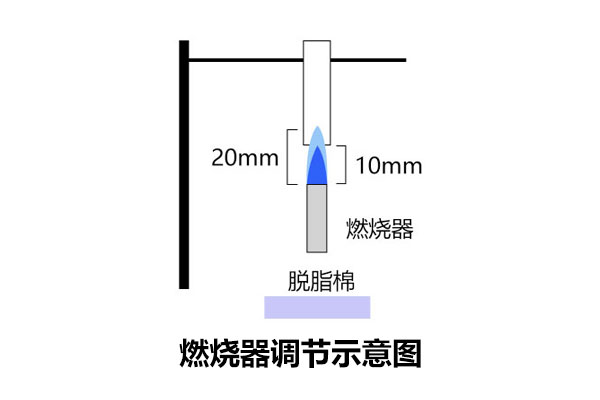 UL94阻燃性能测试