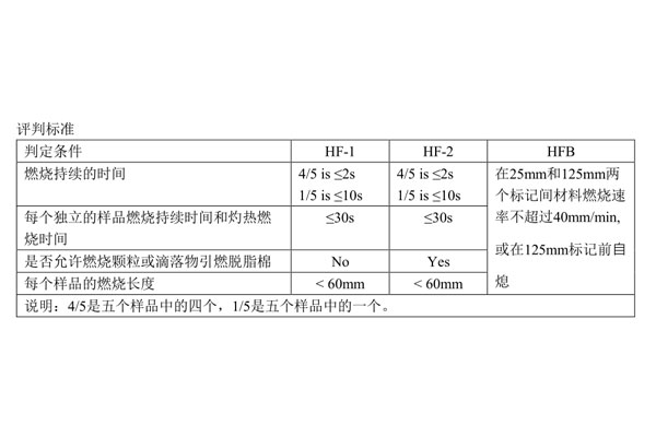 ul94标准及测试要领04.jpg