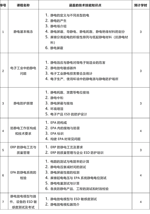 静电防护培训课纲