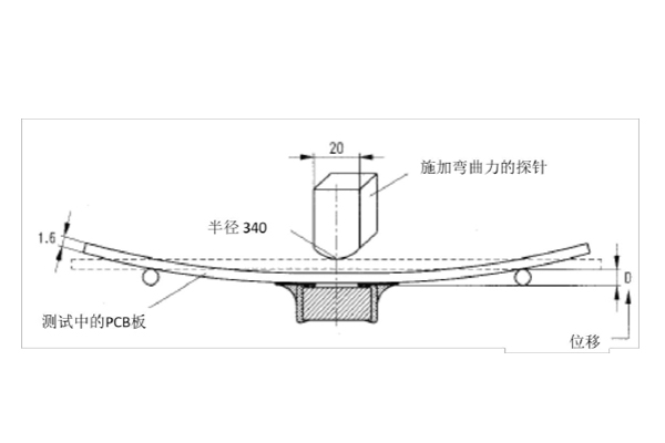 Aec-q200陶瓷贴片电容板弯曲应力试验那里可以做