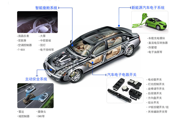 汽车电子产品测试第三方检测机构？用度周期