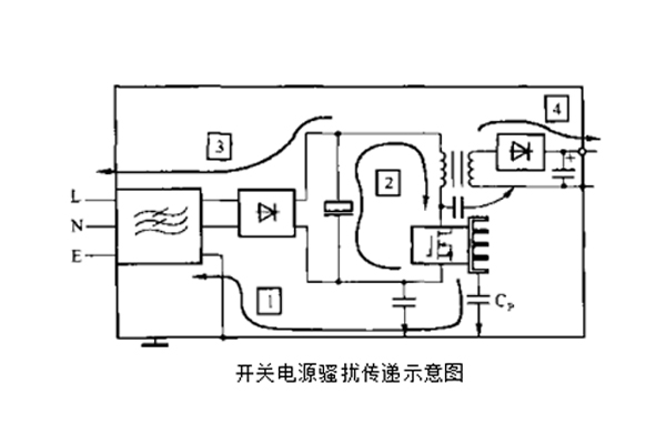 开关电源中变压器初、次级线圏之间的屏障层脉冲骚扰的失效剖析