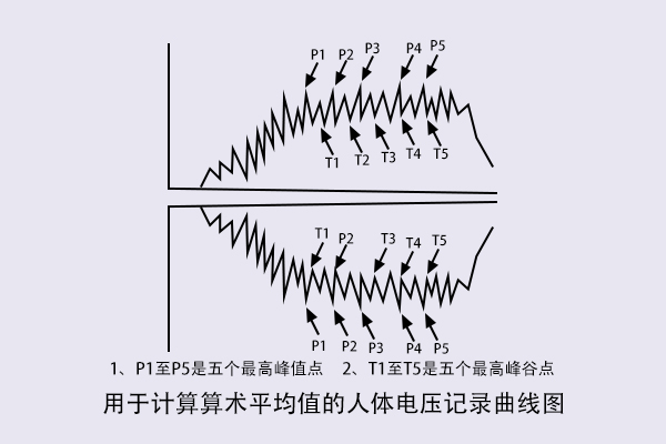 人体行走静电电压测试怎么做？.jpg