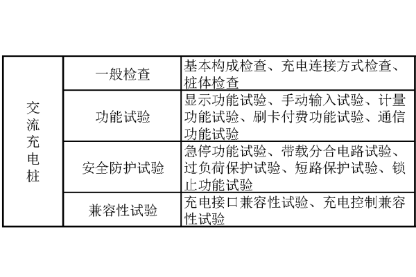 交流充电桩测试