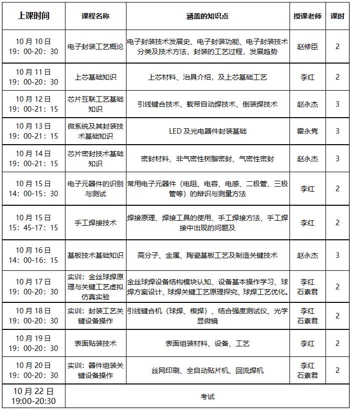 集成电路先进封装手艺工程师培训课程纲要.jpg