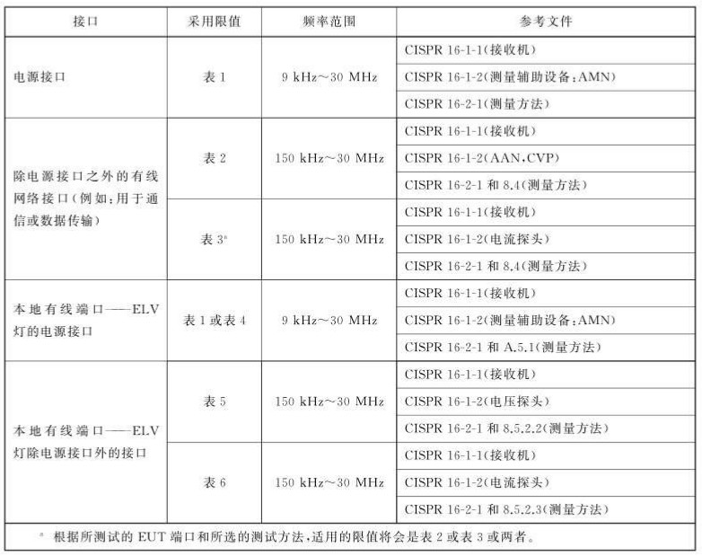 传导骚扰的丈量要领.jpg