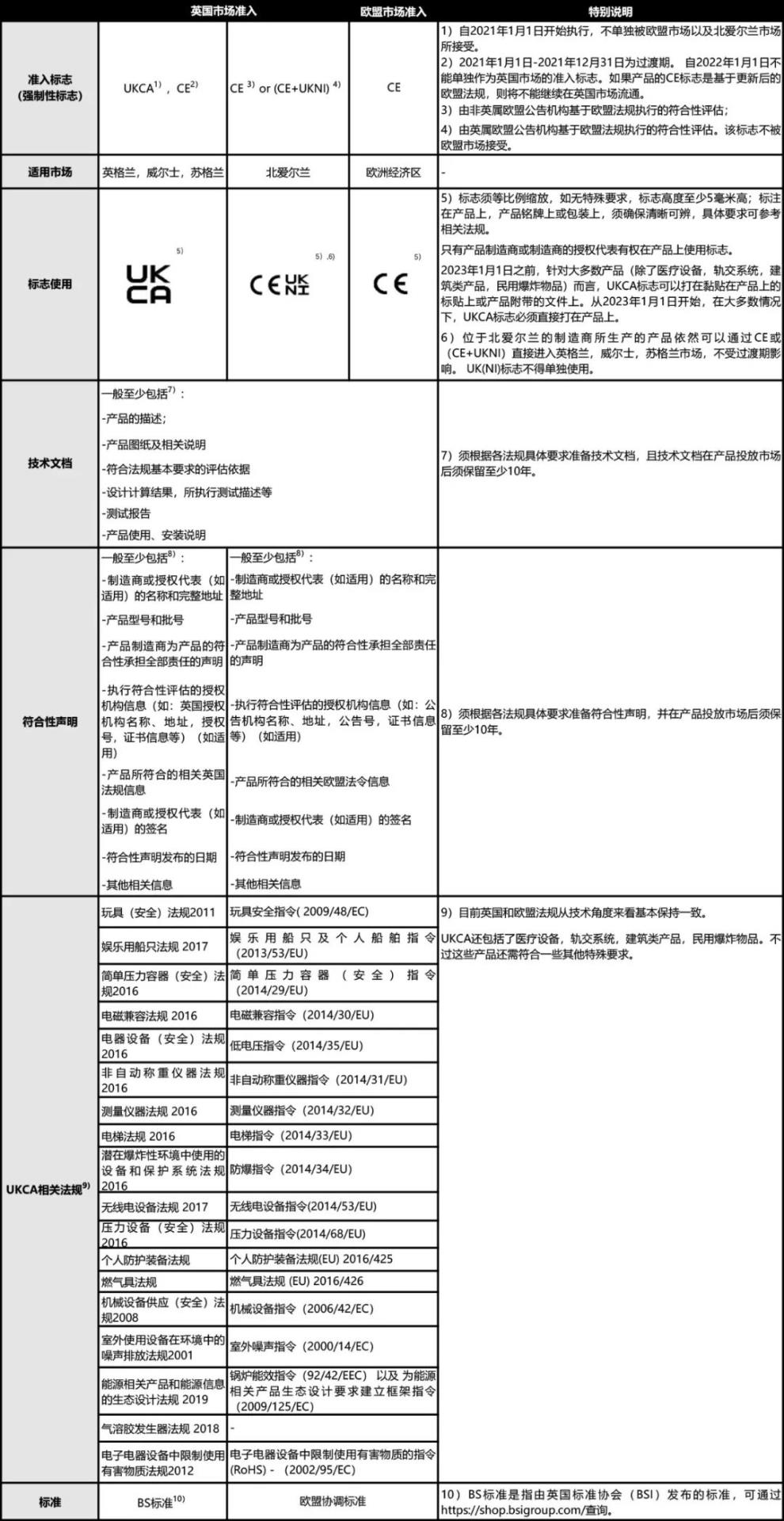 UKCA信息速查表.jpg