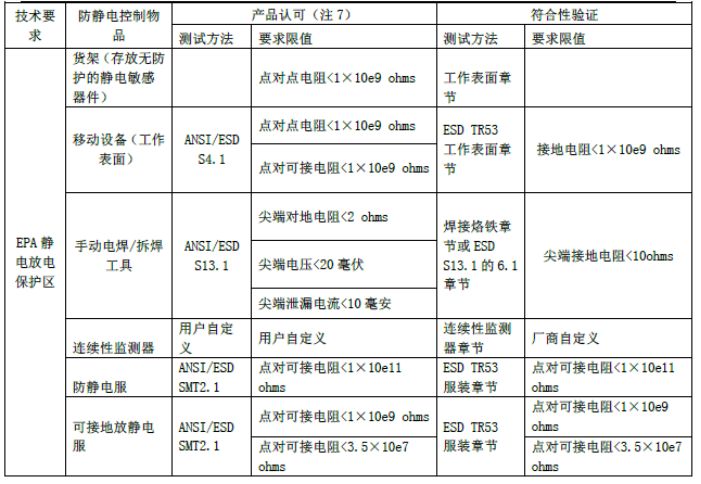 EPA；で问刂