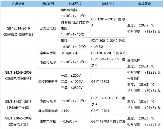 纺织品面料抗静电检测标准及要领先容-2.jpg