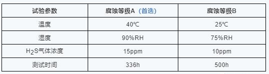 AEC-Q102认证H2S气体侵蚀试验.jpg